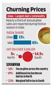 Goods And Services Tax No Country For Uniform Gain In Dairy