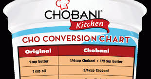 Nutritious Feast A Handy Chobani Kitchen Conversion Chart