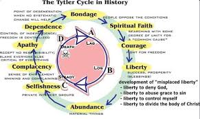 The Tytler Cycle Of History Political Quotes Spiritual