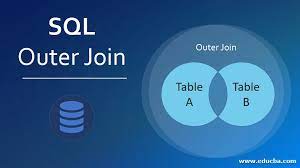 sql outer join top 4 types of outer