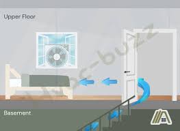 How To Move Cold Basement Air Upstairs