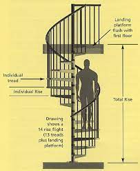 Info On Our Spiral Staircases Stairplan