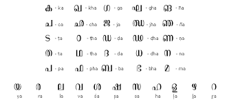 Malayalam Alphabets Complete Set Of Malayalam Alphabets