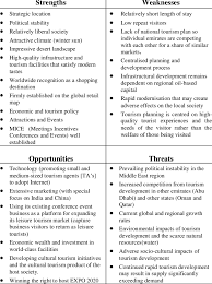 2 Swot Analysis Of Tourism Planning And Development In