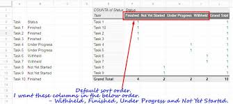 how to sort pivot table columns in