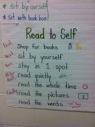 Anchor Charts And Student Work Mrs Jessops Class Website