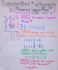 Addition Subtraction Regrouping Anchor Chart