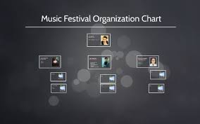 Music Festival Organization Chart By Samuel Khit On Prezi
