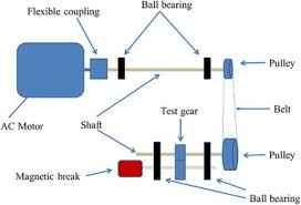 fault detection of polymer gear