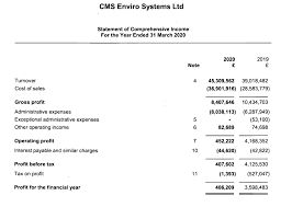 the cms group falls into administration