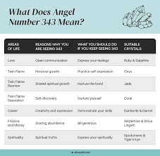 What Does Angel Number 343 Mean? | All Crystal