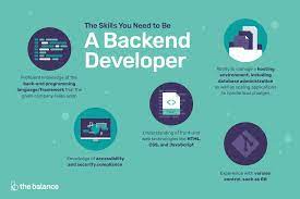 skills you need to be a back end developer
