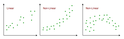 Linear Regression In Machine Learning