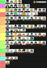 It's intended to give you a basic overview of which characters are worth aiming for. Discuss Everything About Roblox All Star Tower Defense Wiki Fandom