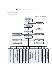 Asus Organization Chart Asus Results