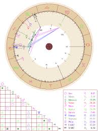 Natal Chart Report Chart Free Astrology Birth Chart