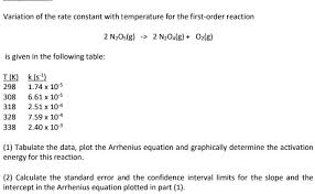 Solved Variation Of The Rate Constant