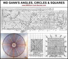 Wd Gann Angles Circles Squares