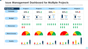issue management dashboard for multiple