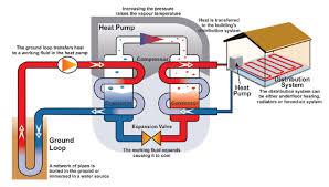 geothermal heat pump schematic in