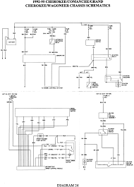 A wiring diagram is a simple visual representation of the physical connections and physical layout of an electrical system or circuit. 93 Wrangler Wiring Diagram Starter Wiring Diagram Networks