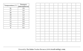 Editable Bar Graph Template And Blank Bar Graph Template