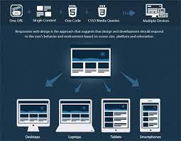 responsive design and web
