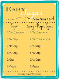 Easy Sugar Conversion To Honey Chart Honey Recipes