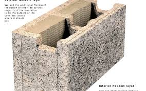 Nexcem Insulated Concrete Forms