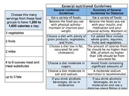 Diabetic Food Exchange Program Explained Chart Yahoo Image