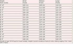 Weight To Height Index Height To Weight Chart Average