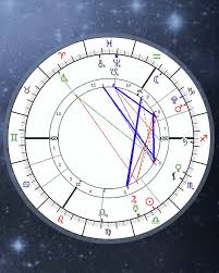 Birth Chart Natal Horoscope Until Jathagam