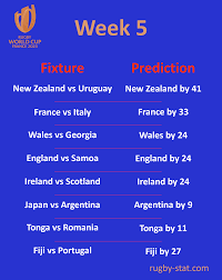 rugby world cup predictions week 5 02