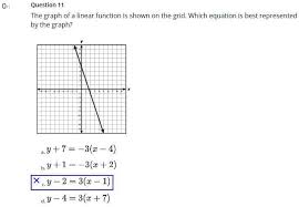 Graph Of A Linear Function