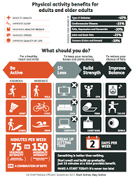 New Exercise Guide For People With Msk Conditions From