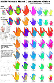 Average Hand Comparison Chart This Was Created So That You