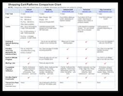 Must Have Marketing Tools Comparison Charts