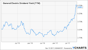 Dont Rush To Buy The Ge Dividend Cut General Electric