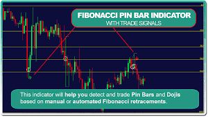 Fibonacci Pin Bar Indicator For Mt4 With Free Signals