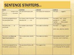 Opinion Writing Graphic Organizers and Sentence Starters   nice    