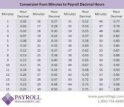 minutes to decimals conversion chart