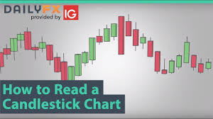 How To Read A Candlestick Chart