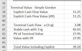 proofs in corporate valuation ysis