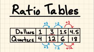 ratio tables notes you