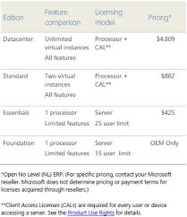 Windows Server 2012 Editions Revealed Redmondmag Com