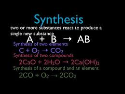 chemical reaction 5 of 11 synthesis