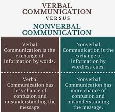 verbal and nonverbal communication