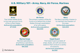 U S Military 101 Army Navy Air Force Marines And Coast