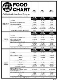 6 Best Photos Of Cacfp Meal Pattern Chart Cacfp Meal