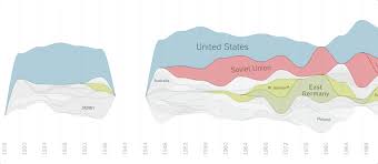 The 34 Best Interactive Data Visualizations From The New